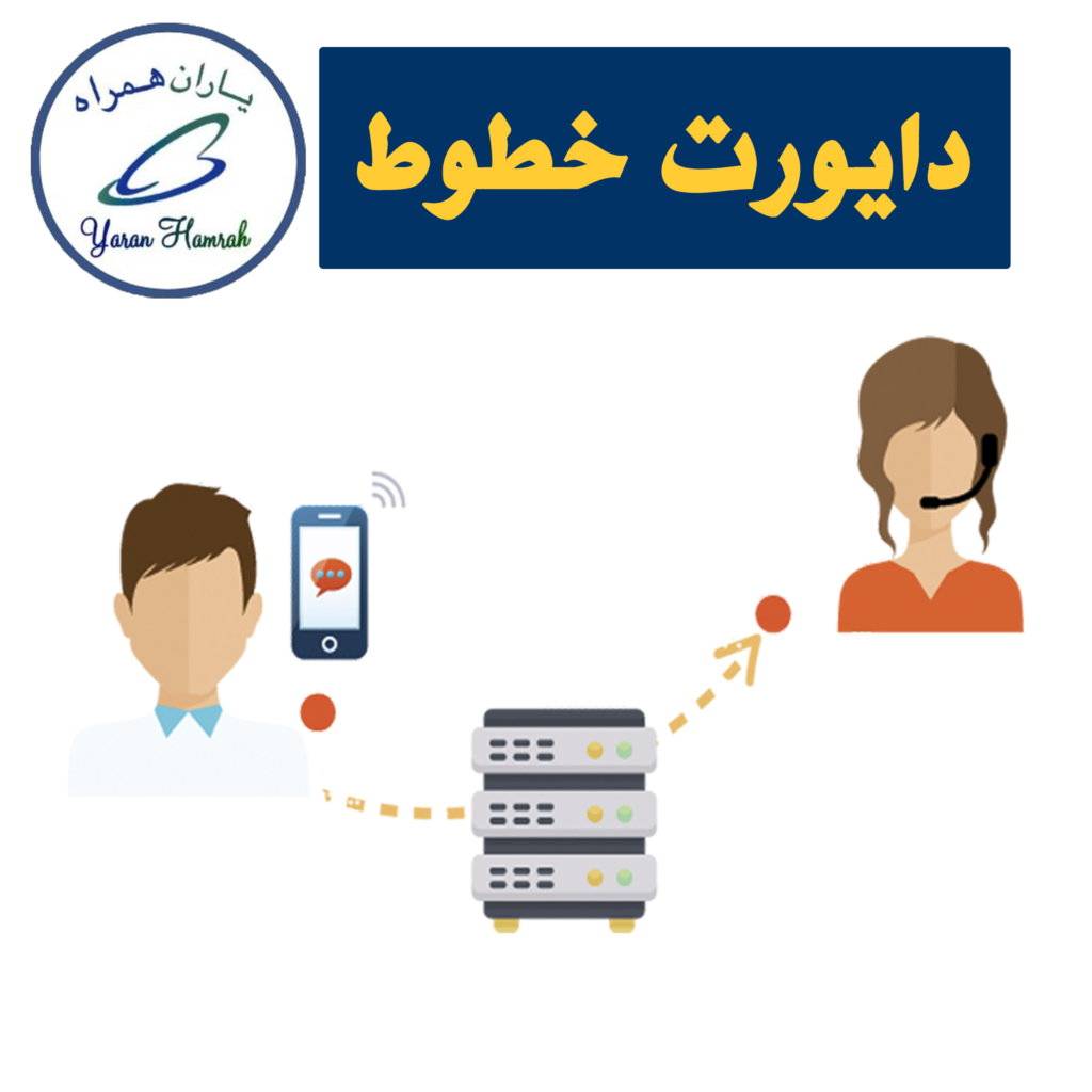 دایورت