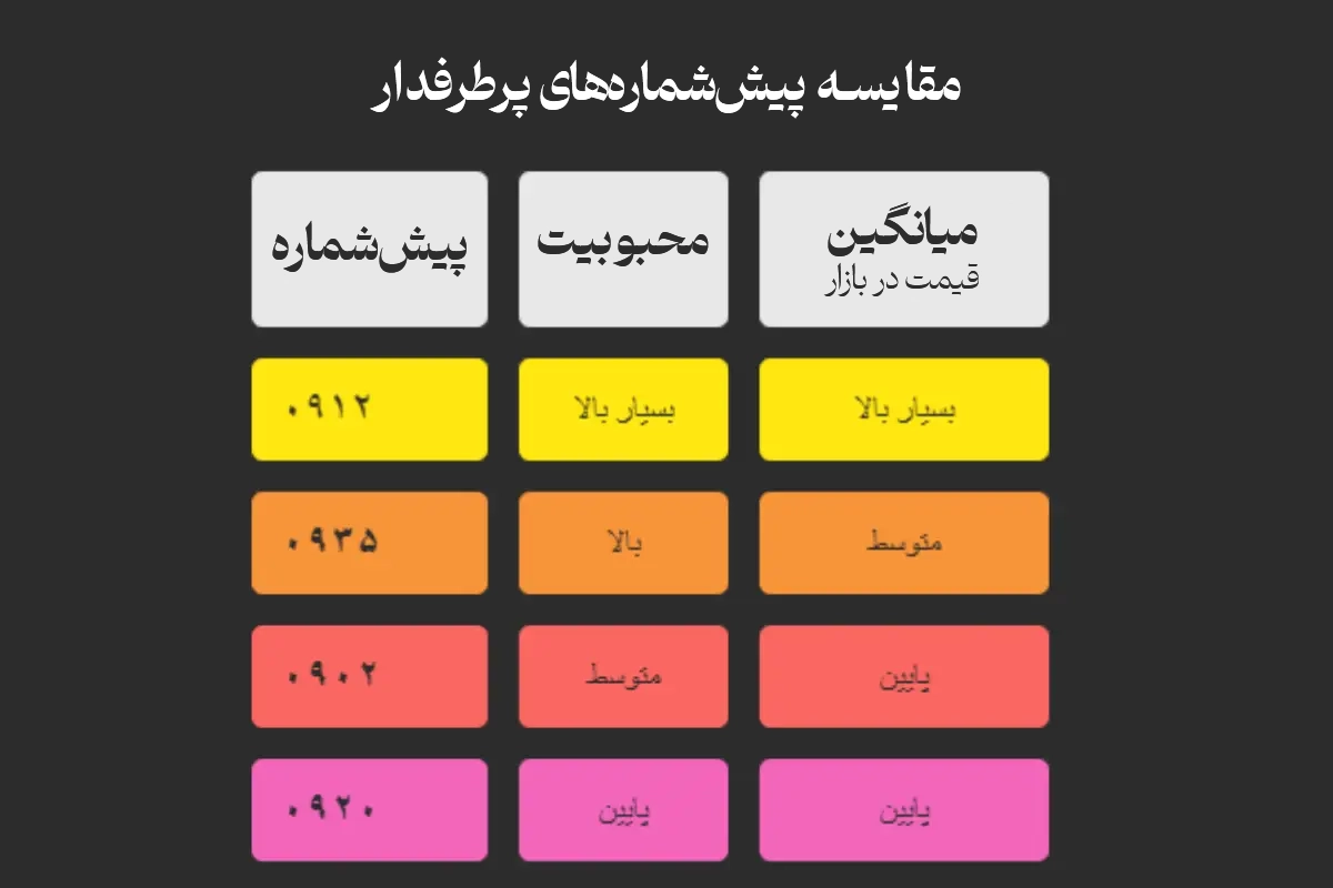 بهترین کدهای پیششماره سیمکارت در ایران